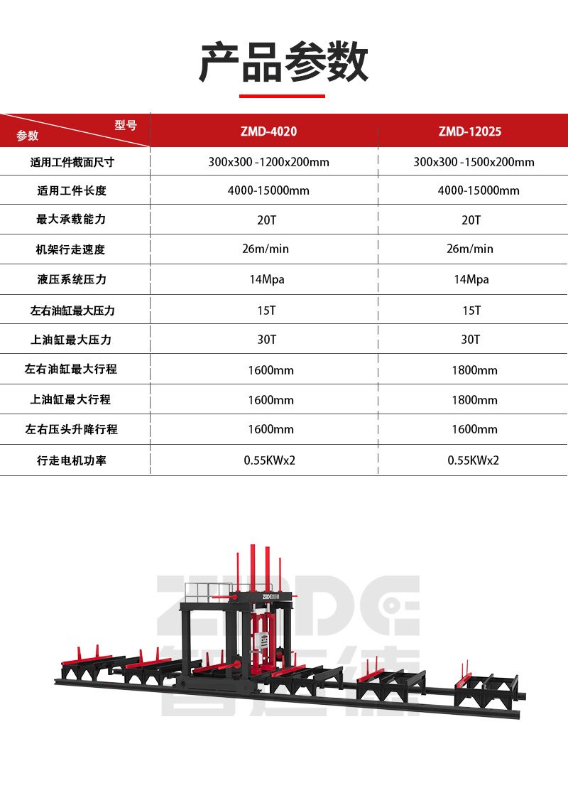 裝配式U型組立機（設(shè)備行走）詳情1_03